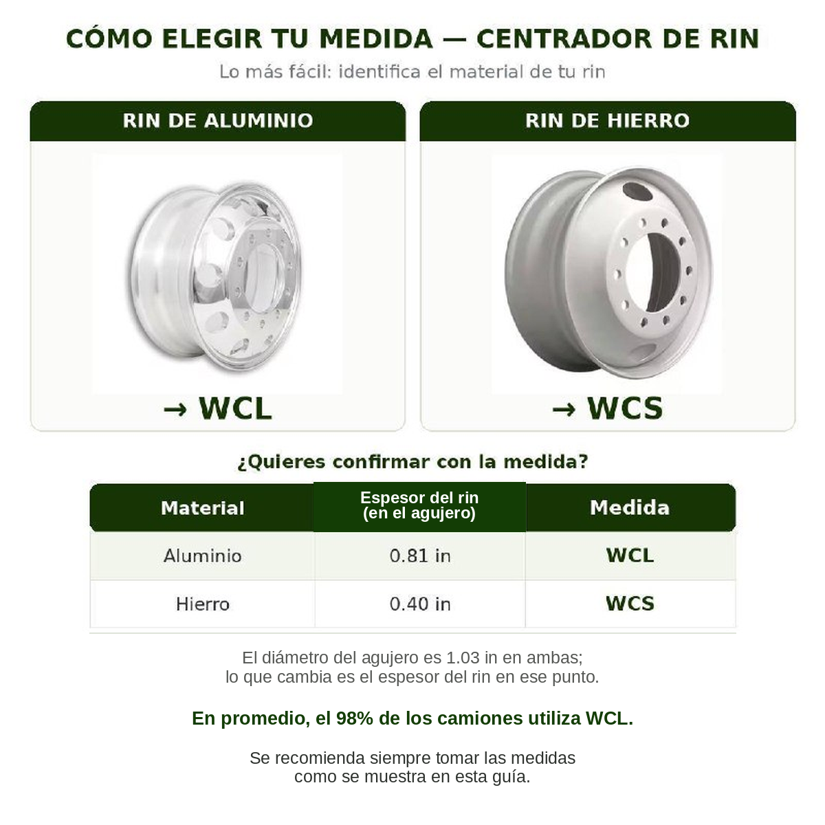 Guía en español para elegir la medida correcta del centrador de rin VibraSavers: WCL o WCS