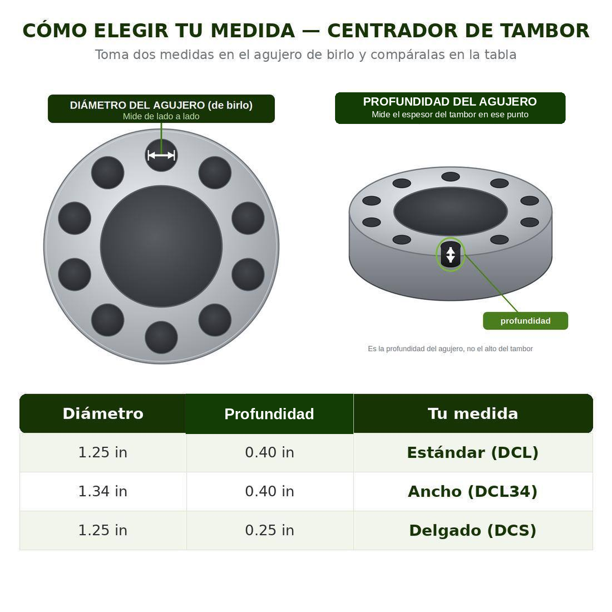 Guía en español para elegir la medida correcta del centrador de tambor VibraSavers: DCL, DCL34 o DCS