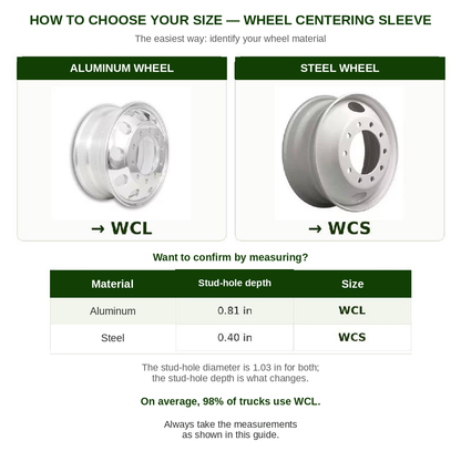 English size guide for VibraSavers wheel centering sleeves: WCL or WCS